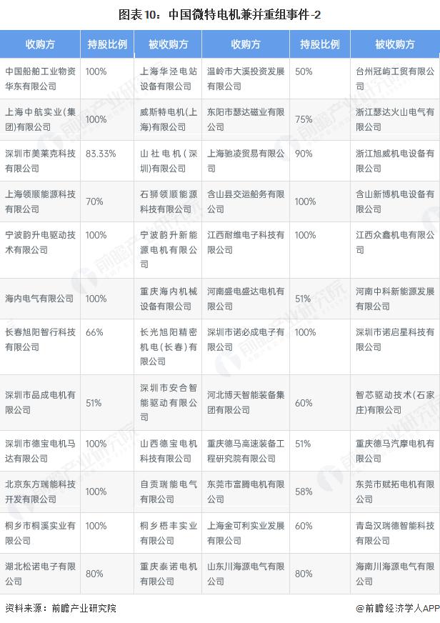 产能整合并购方案(产能过剩型并购案例)安庆市