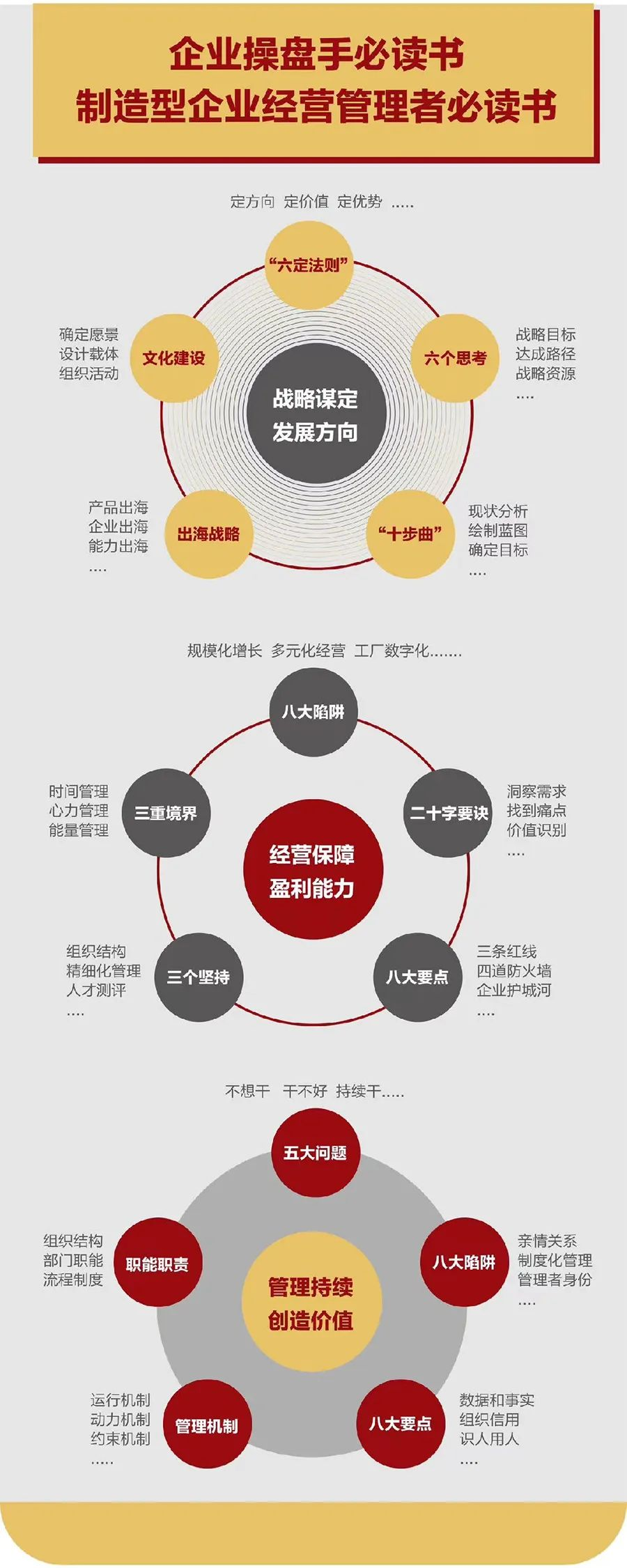 企业战略诊断(企业战略管理咨询与诊断的内容主要包括)安庆市